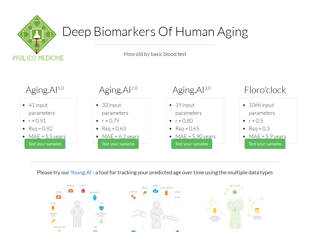 Aging Ai
